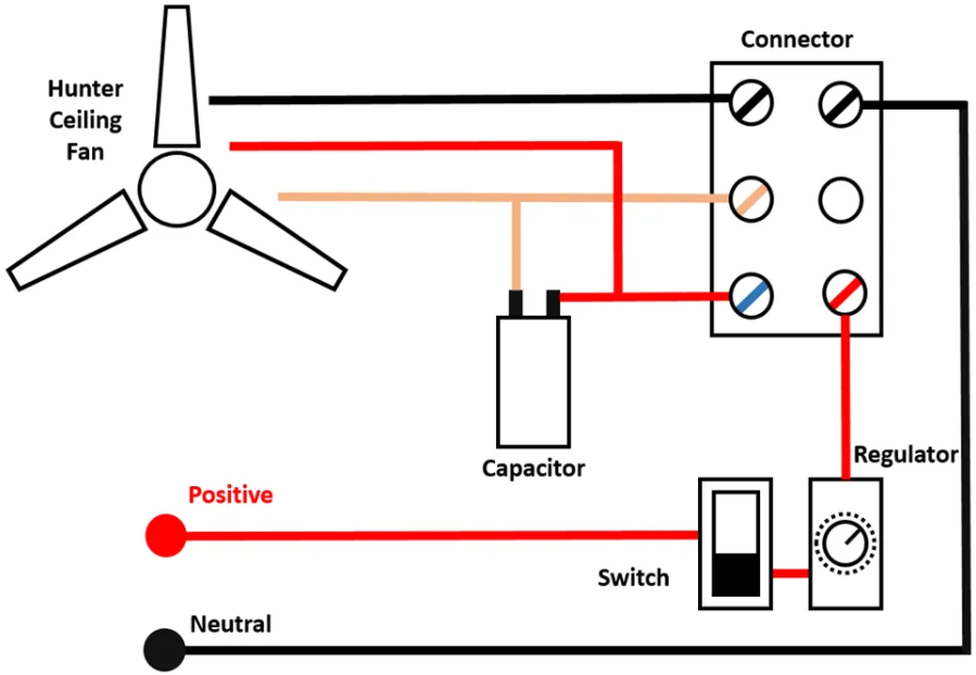 ceiling fan capacitor wiring diagram