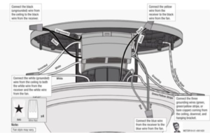 Hunter Ceiling Fan Not Working - How to Fix - Hunter Ceiling Fans